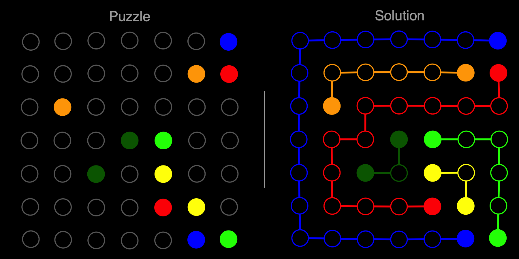 Flow free Building Mobile Game Solvers