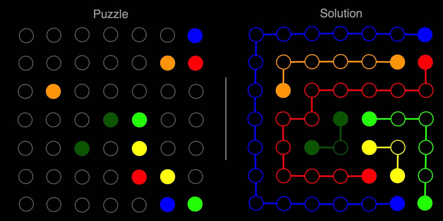 Flow free  Building Mobile Game Solvers