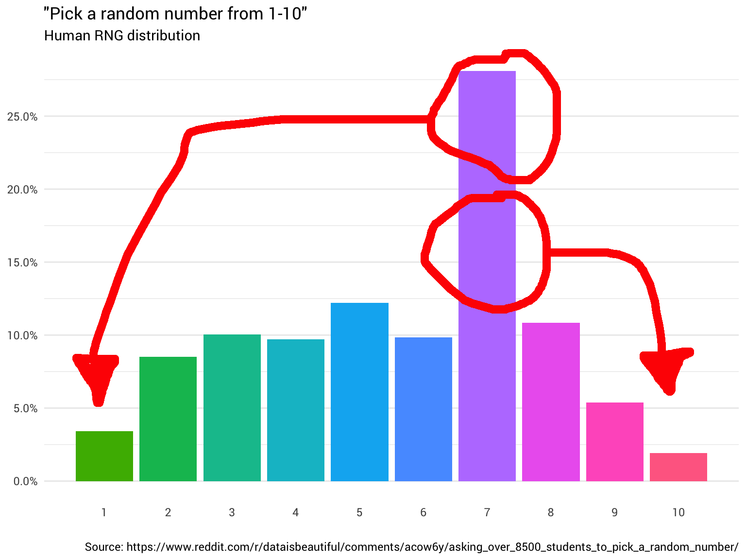 random-number-generator-analysis